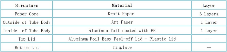 Material of Non-toxic Coffee Packaging Paper Cans with Aluminum Foil