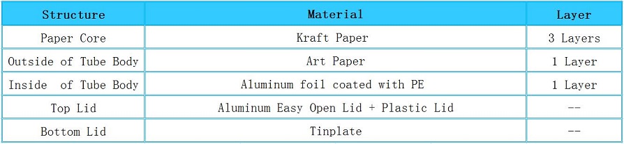 Structure of Aluminum Foil Easy Peel Off Paper Tea Tube 