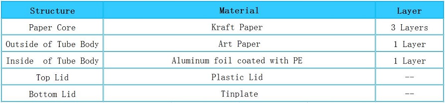 Structure of Industrial Cardboard Spiral Textile Kraft Paper Core Tube