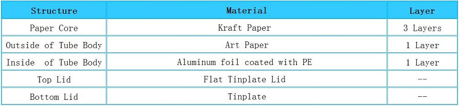Structure of Flat Tinplate Lid Matcha Tea Canister Packaging Paper Tube